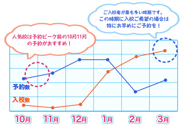 21年決定版 いよいよ 春休み 2月 3月 合宿免許シーズン到来 免許をとろう 合宿免許wao ワオ